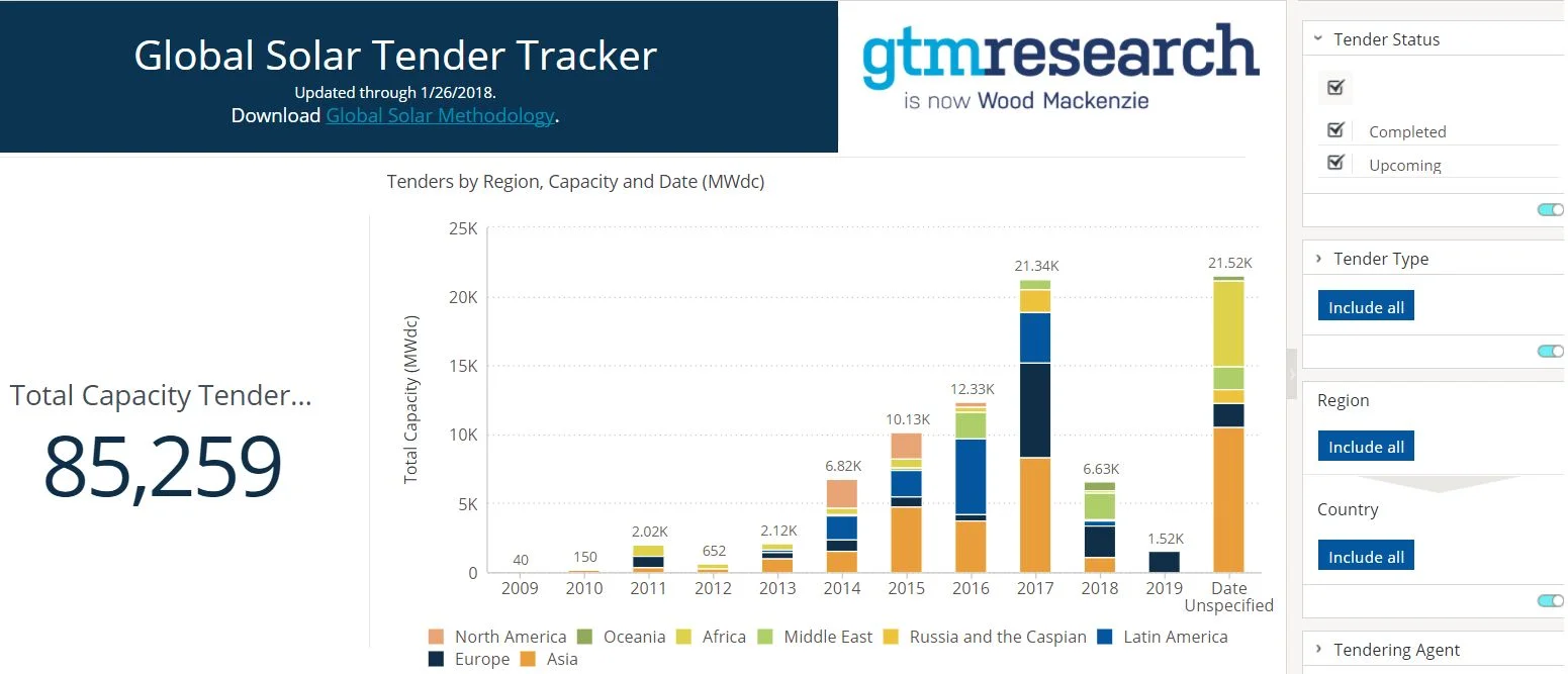 Source: GTM Research Data Hub