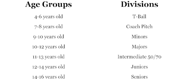 Baseball_LeagueAgeDiv.png