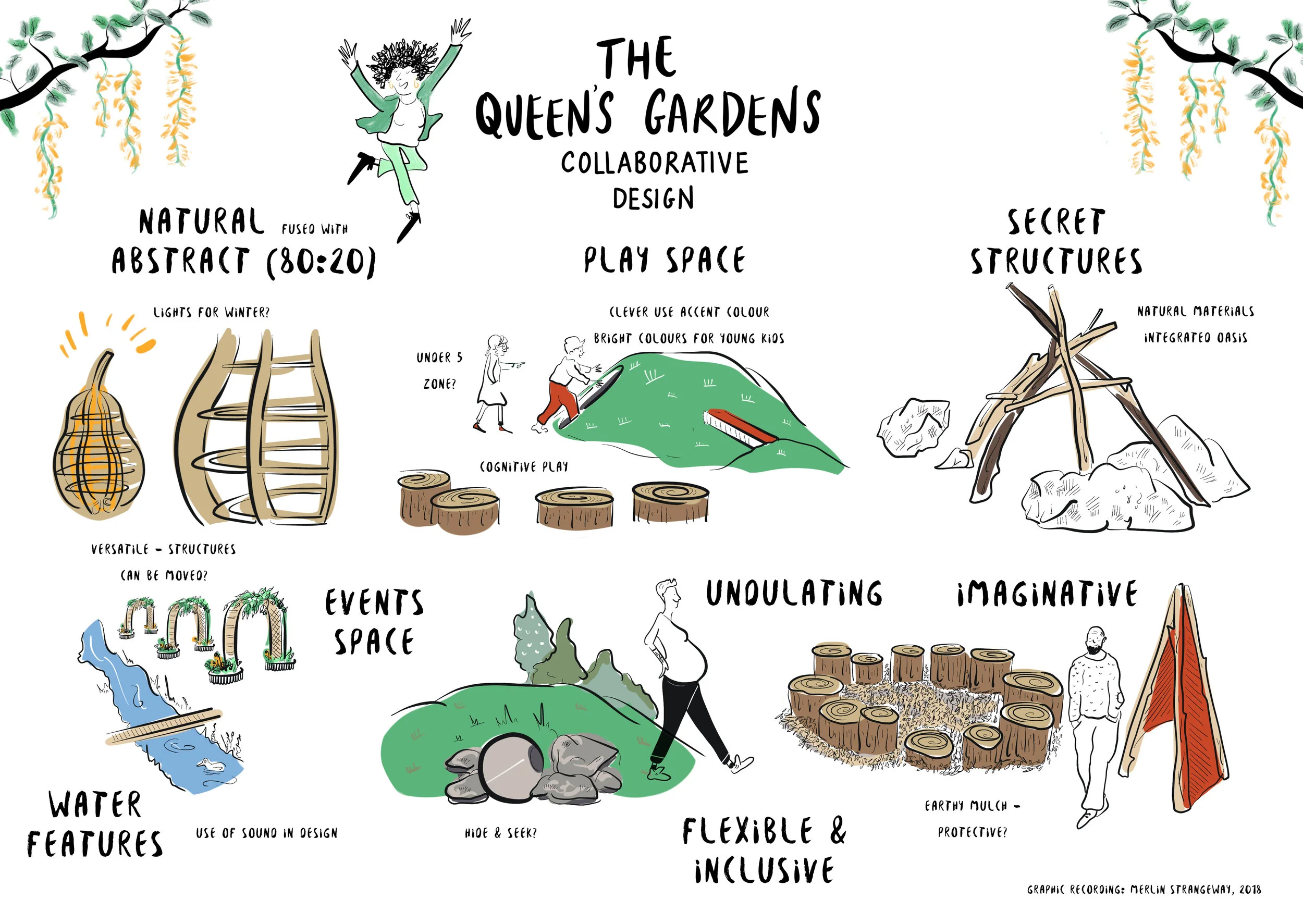 The Queen’s Garden was an innovative collaborative design project connecting developers (HUB), community engagement specialists (Kaizen), Croydon Council and local residents to come together and design this space, using principles of green therapy spaces being vital to connect and support local residents.
