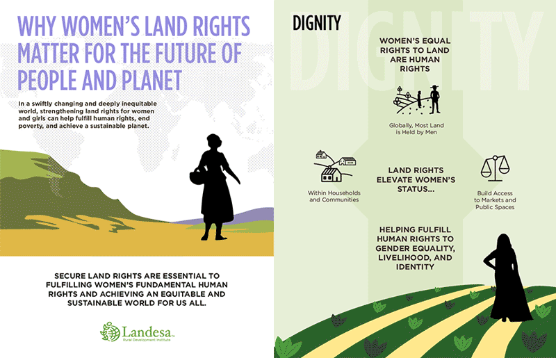 Women’s Land Rights Infographic Client: Landesa Rural Development Institute