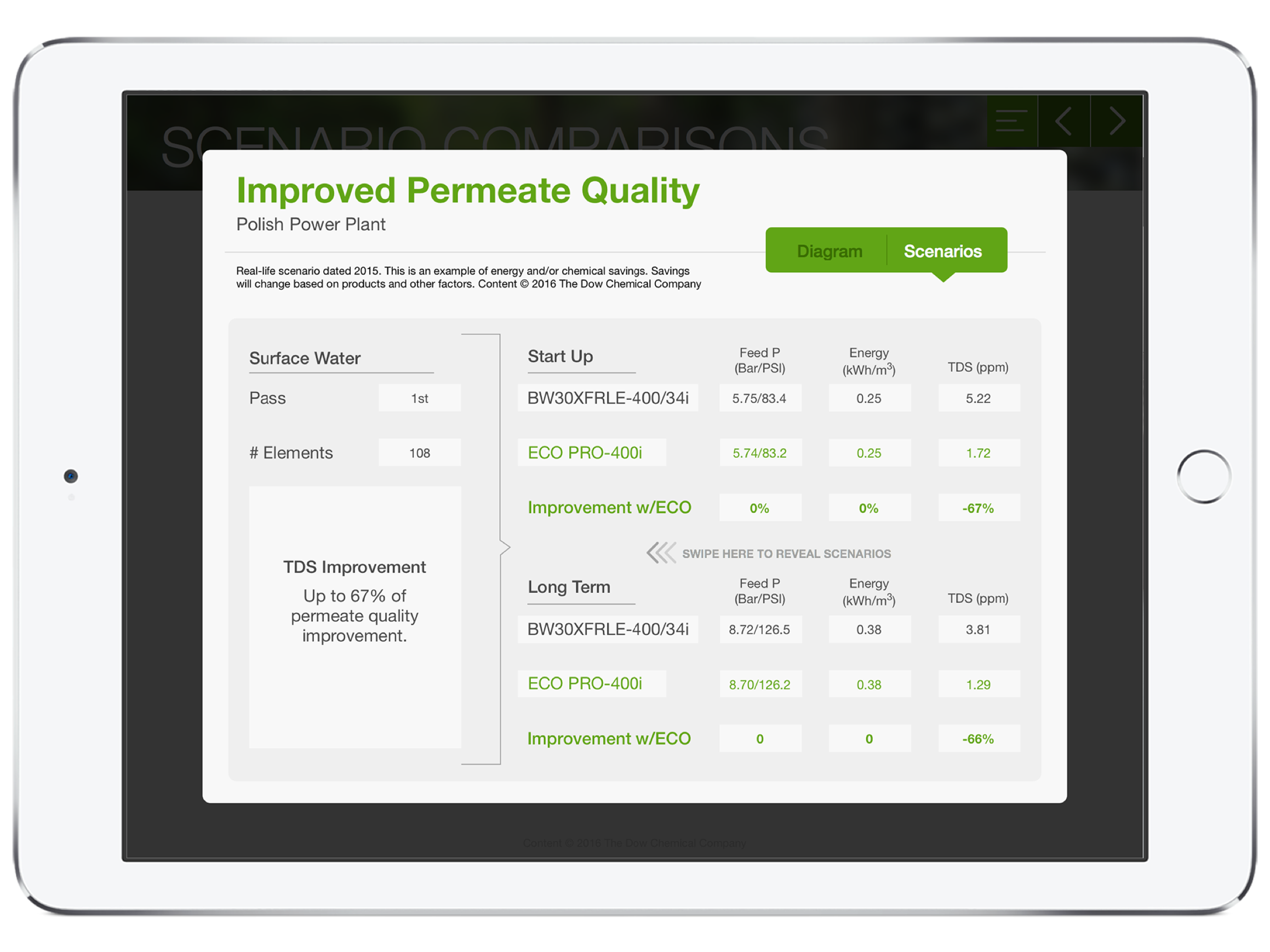 After. Users can swipe through the content behind the frame to reveal each "Pass" individually.