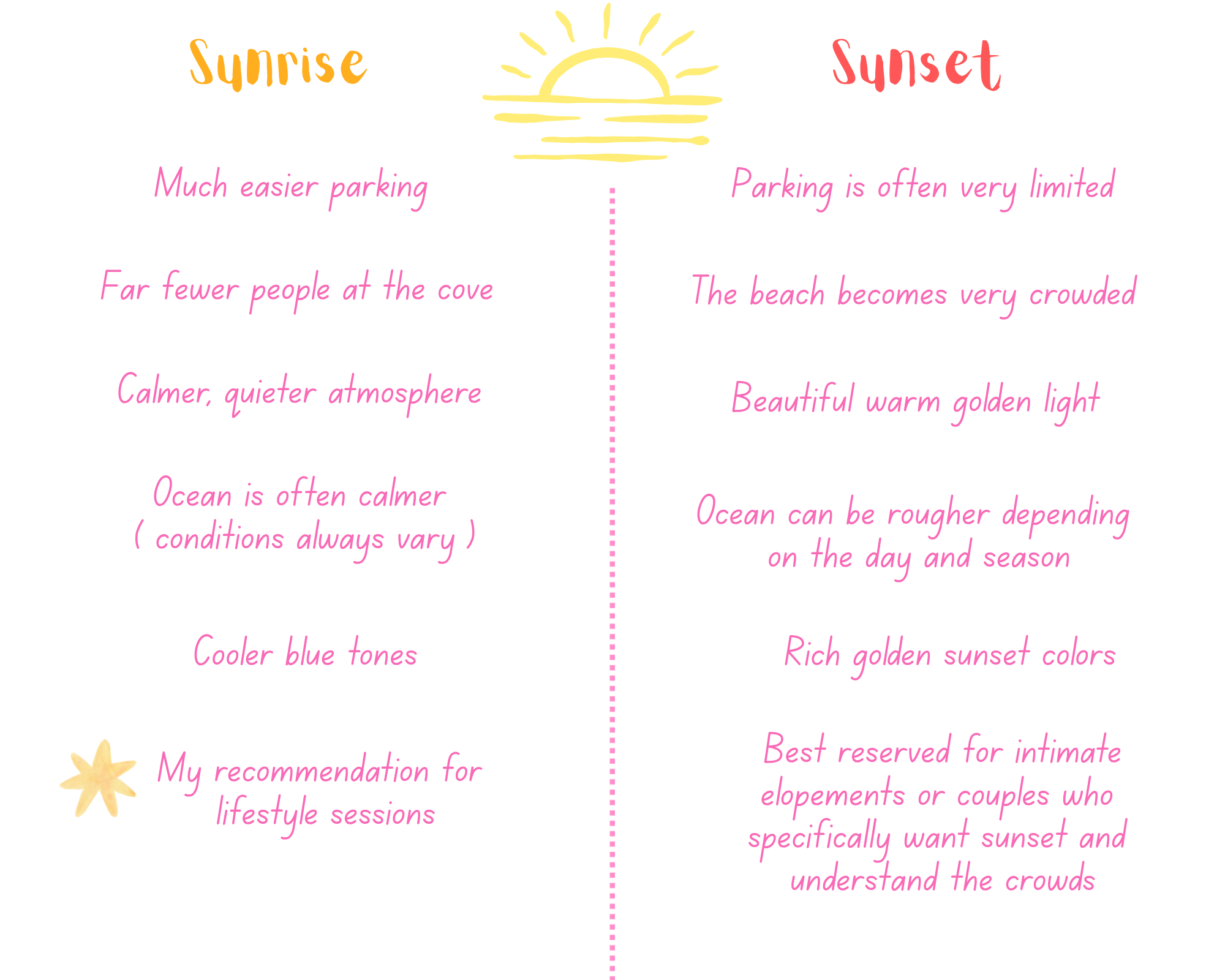 A detailed checklist for a photoshoot at Makena Cove Maui.
