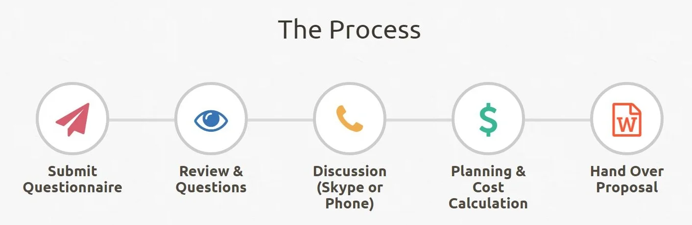 All of the above is free, and nothing will be charged. If you need additional information or any clarification, please don't hesitate to ask. Send us an email at support@activemedia.com or give us a call. We'd be happy to help!