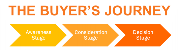 buyers-journey.png