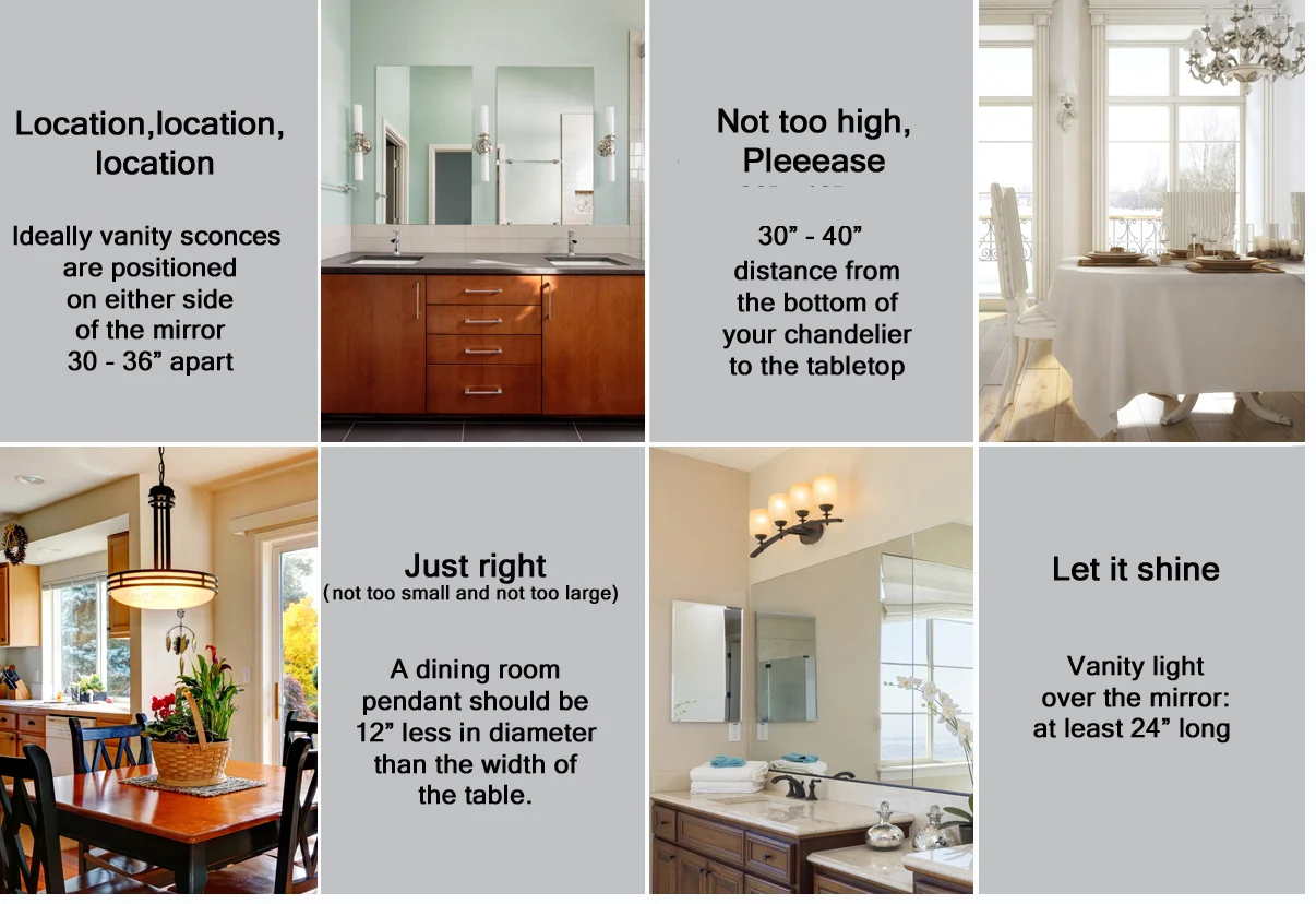 Lighting Measurements 101