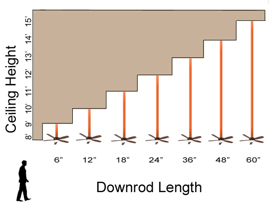 How High Do I Hang My Ceiling Fan Light Nest How High Do I Hang My Ceiling Fan, Ceiling Fan Height Chart