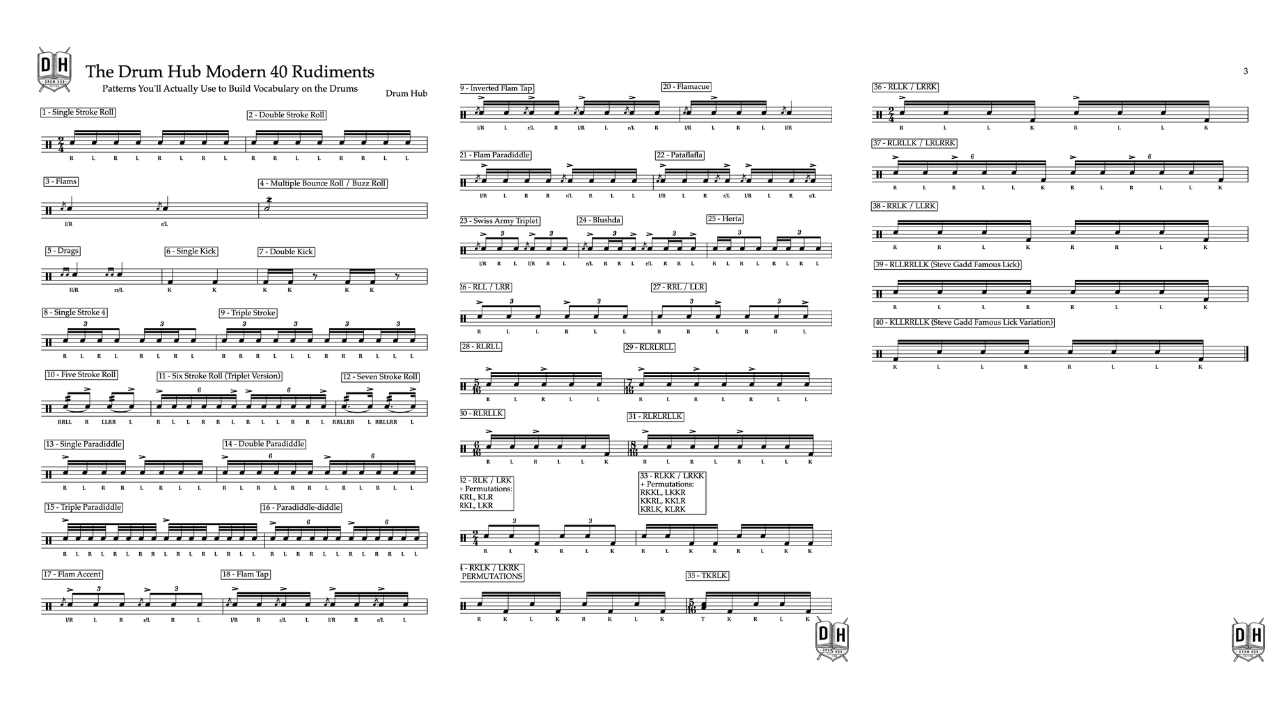 The Drum Hub Modern 40 Rudiments (40 Patterns You’ll Actually Use on the Kit)