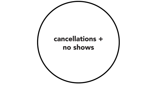 We Get it. Life Happens. And Sometimes That Might Mean You'll Have To Cancel An Appointment. As Long As You Can Let Us Know At Least 48 Hours Before Your Scheduled Appointment, It's All Good!