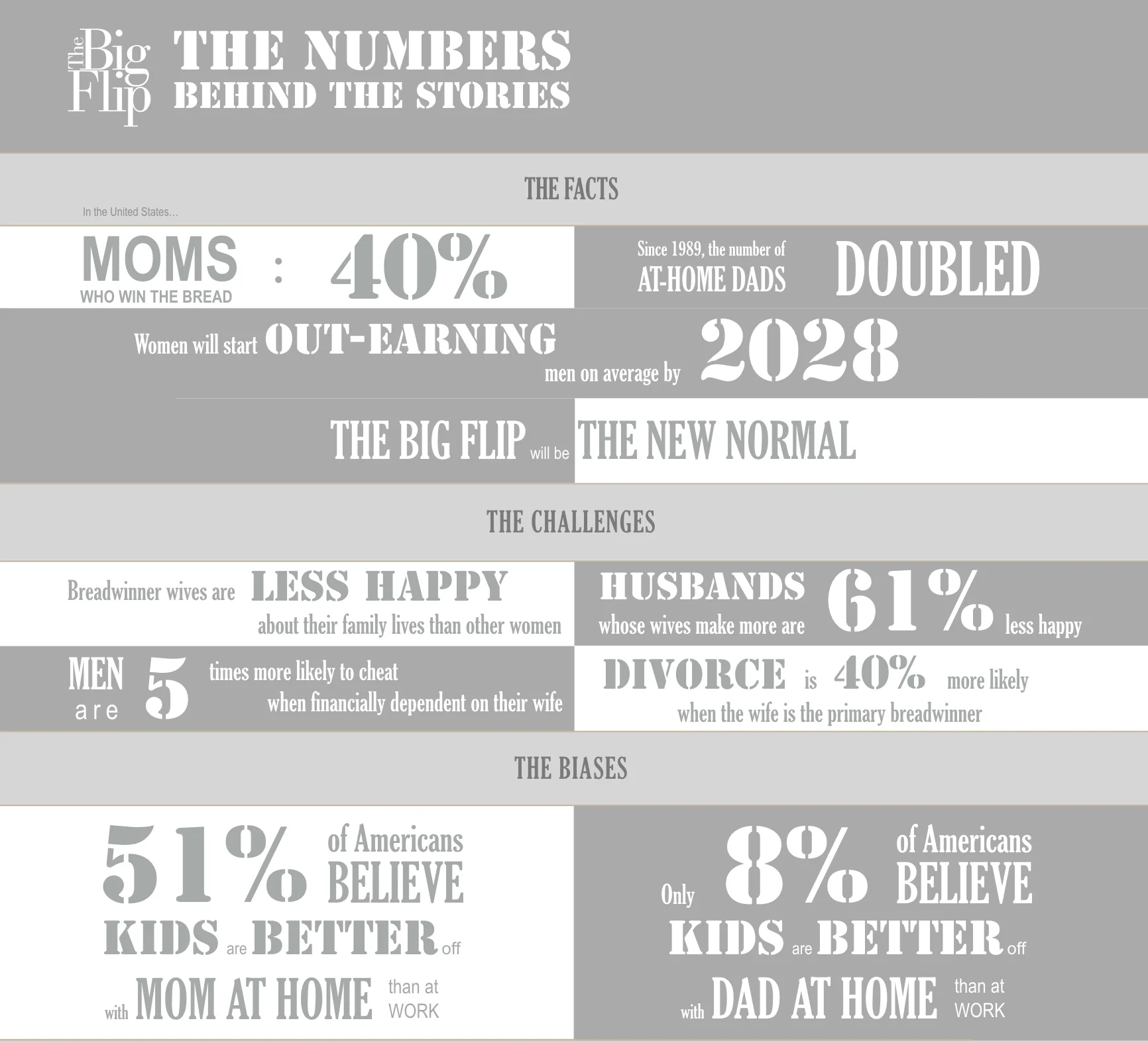 The Numbers Behind The Big Flip