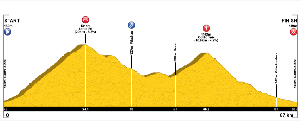 Montseny_Loop.png