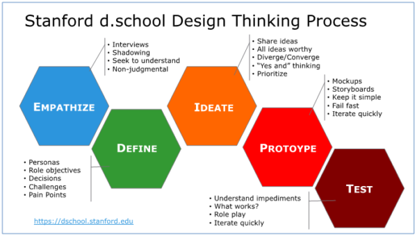 Design-Thinking-600x340.png