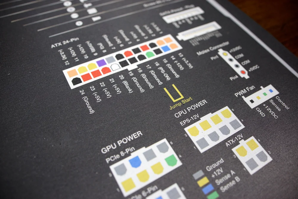 Limited Run | GamersNexus 'Original' Anti-Static Modmat (Large 4'x2 ...