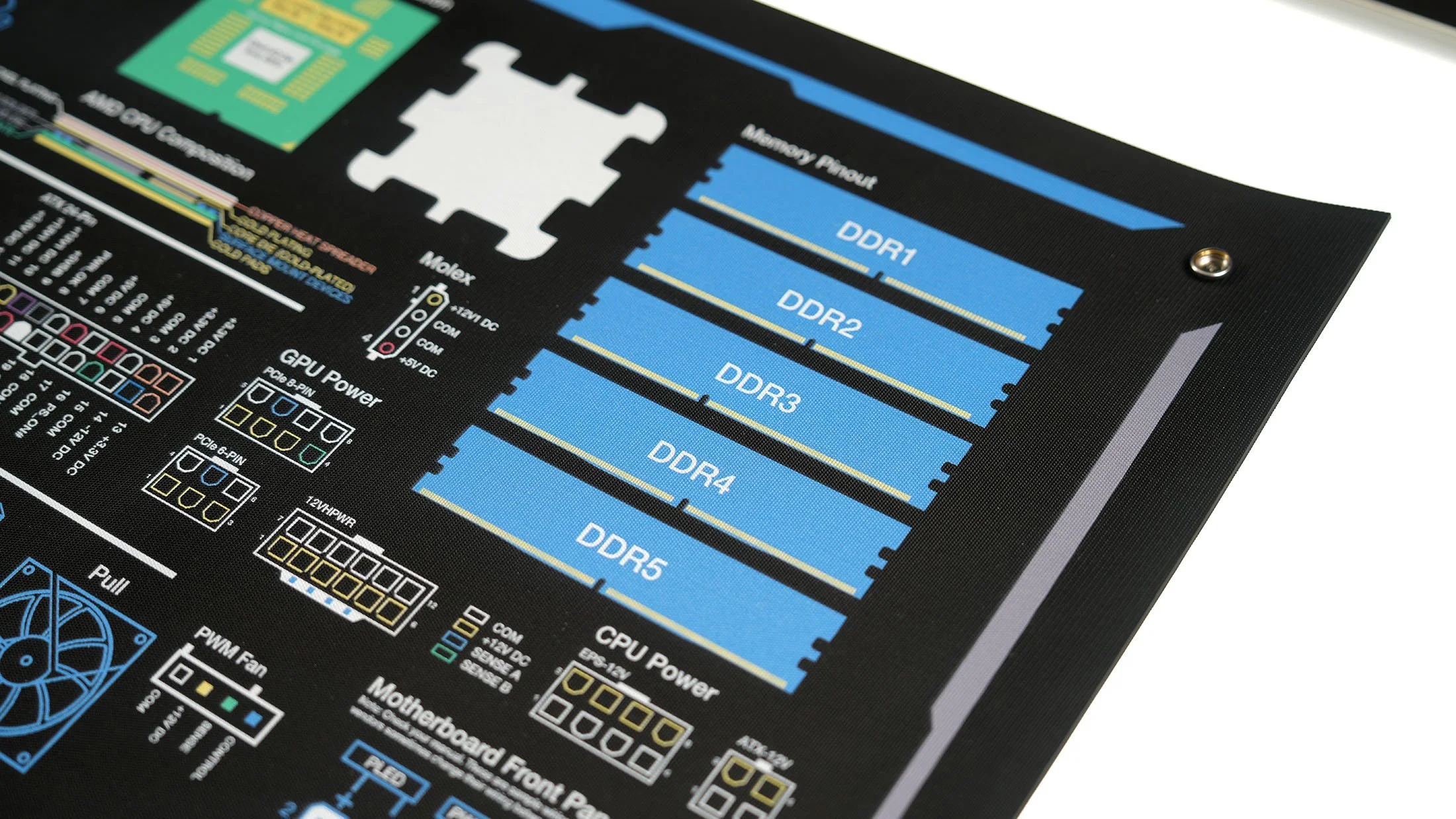 gn15-modmat-ram.jpg