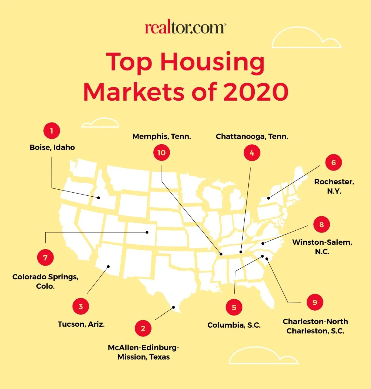 Treasure Valley Housing Market What To Expect In 2020