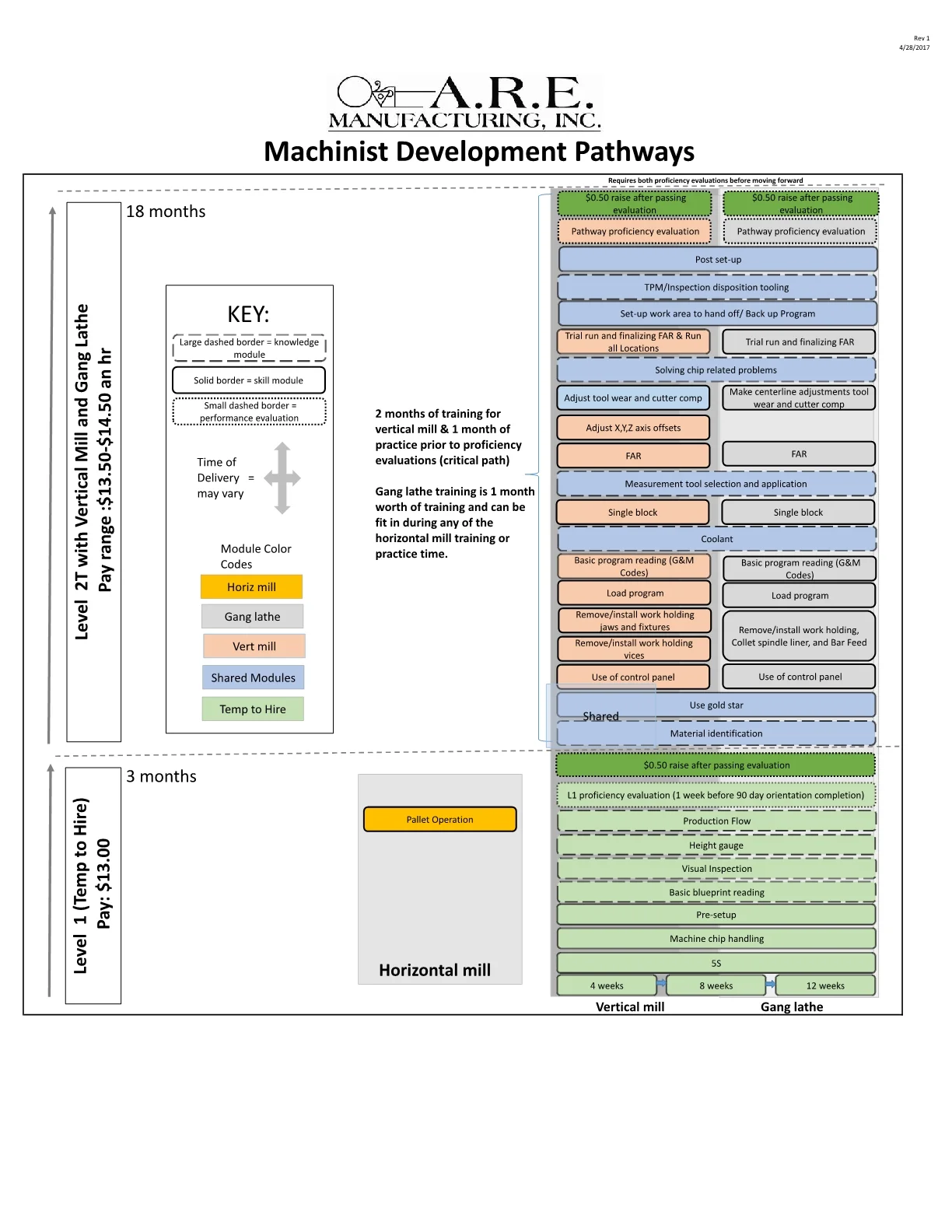 Pathway Printout 20171.jpg