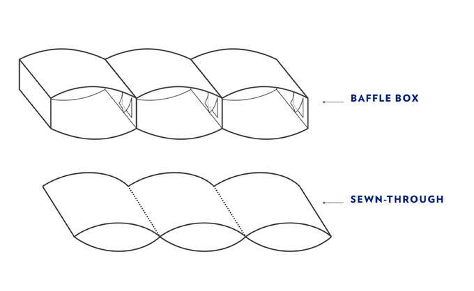 sea to summit spark sp II baffle construction
