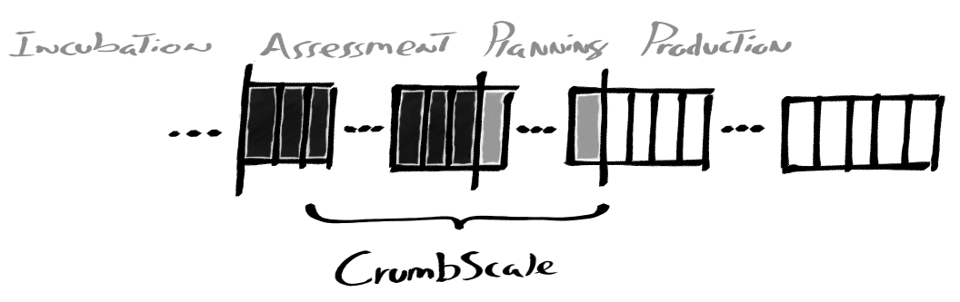 Rally-Point Backlog - CrumbScale Backlog - method