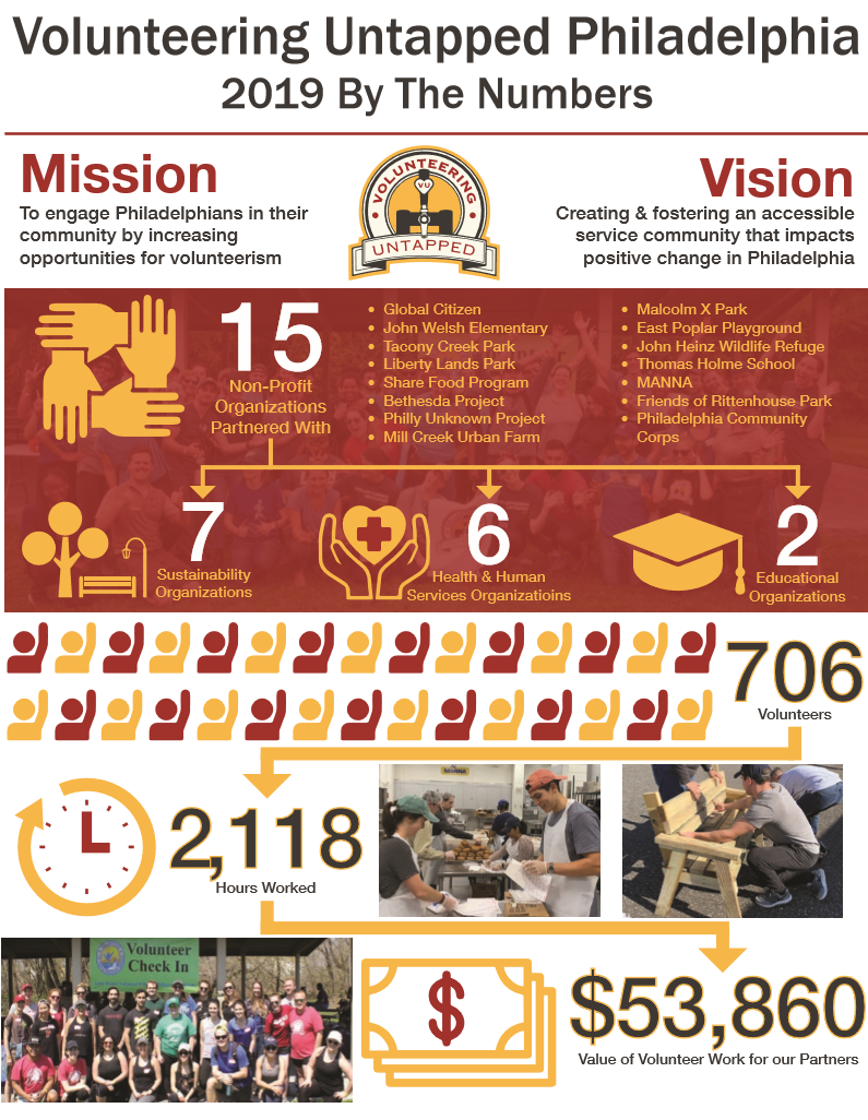 VU Annual Report.PNG