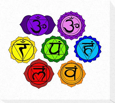 chakra signs.jpg