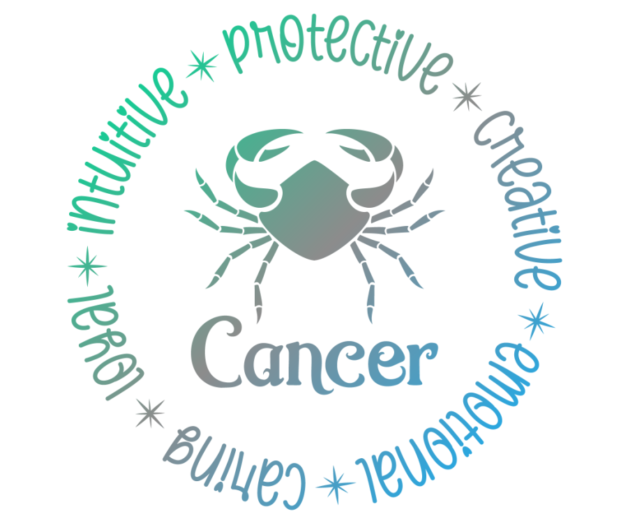 Cancer Zodiac Sign
