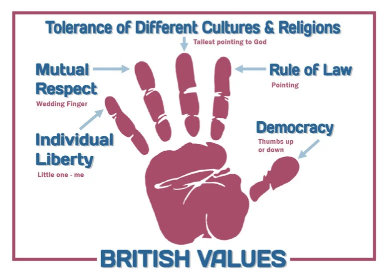 イギリスの学校ではどこにいってもこのBiritish Values『５つの価値観』のポスターが貼ってあります。