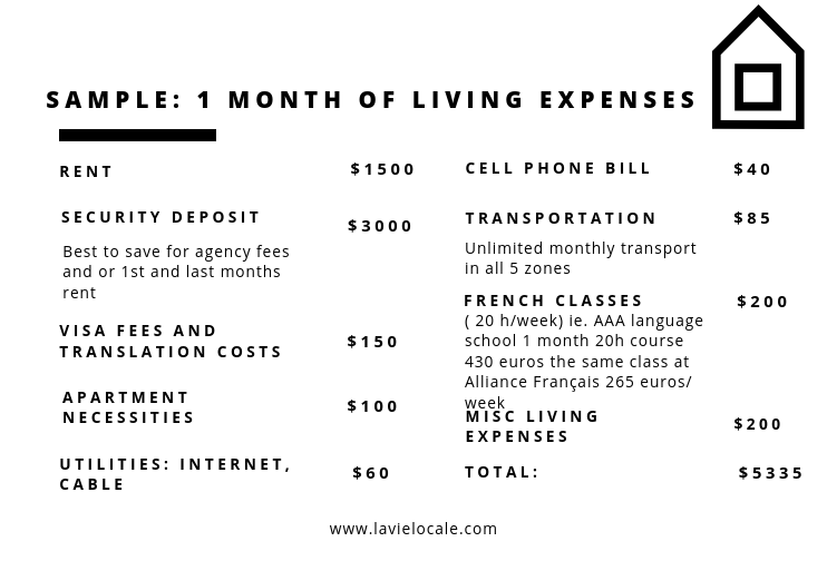 La Vie Locale Expenses.png