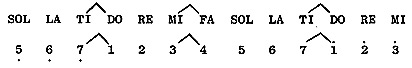 ward notation.jpeg