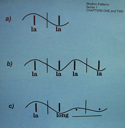 RhythmChart-BookOne.jpeg