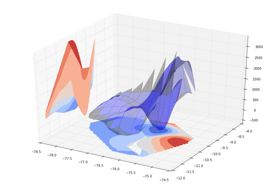 Regional precipitation analysis with Python — Hatari Labs