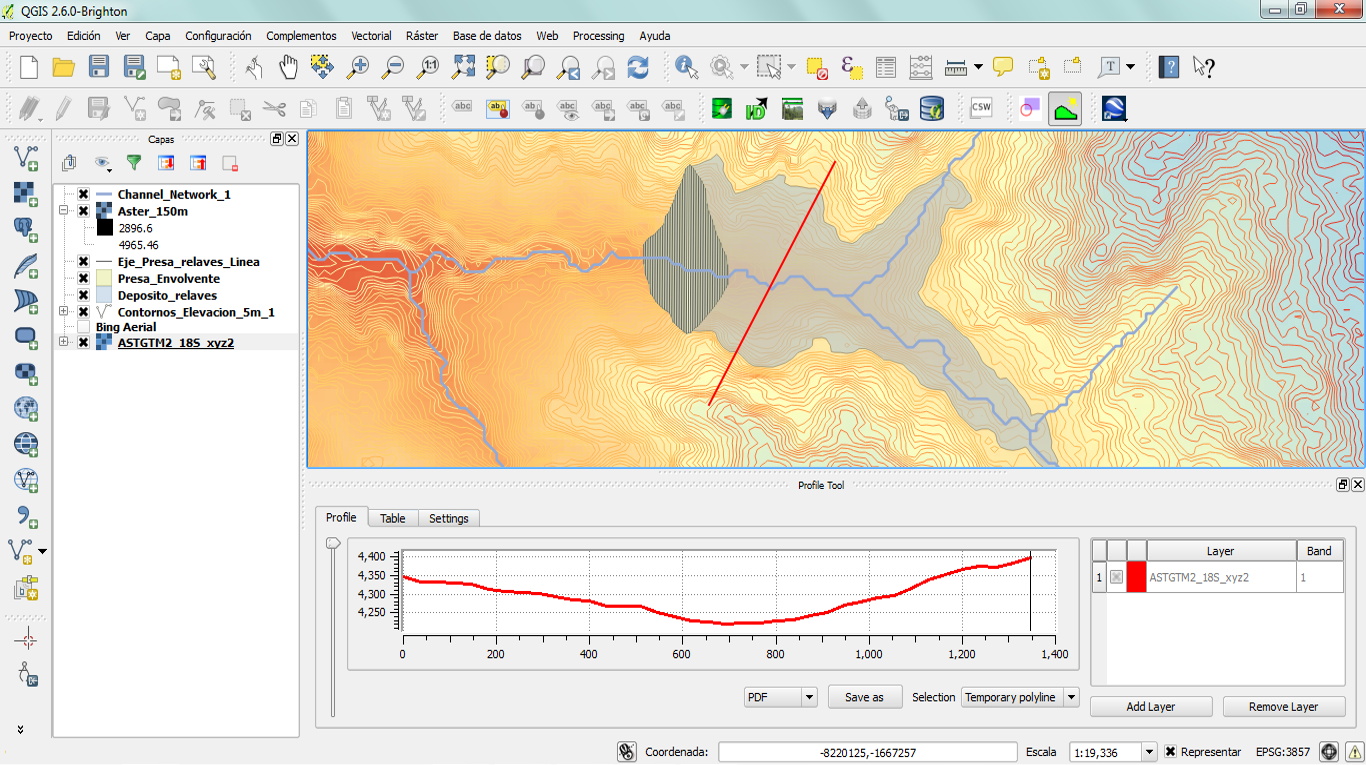 Gorge profile made with the Terrain Profile plugin