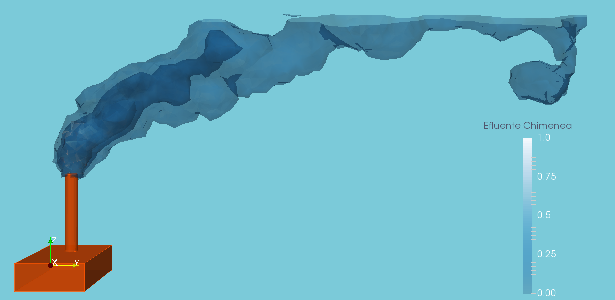 Profile view of the simulation of the atmospheric effluent.