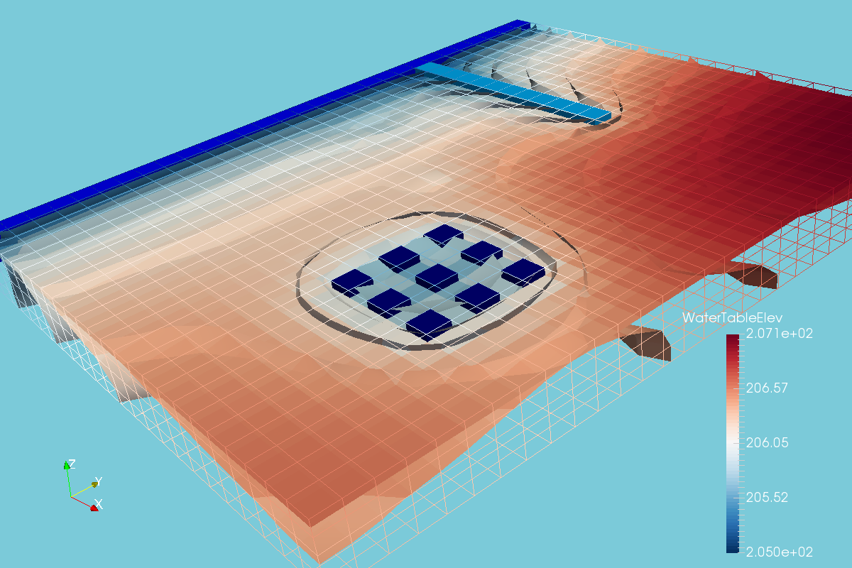 MODFLOW6BasicExample_IsometricViewWaterTablewithEquipotentialSurfacesandBC.png