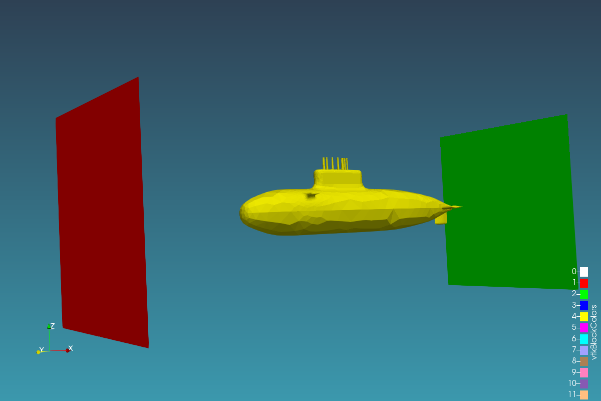 Submarine geometry and inlet (red) and outlet (green) boundary conditions.