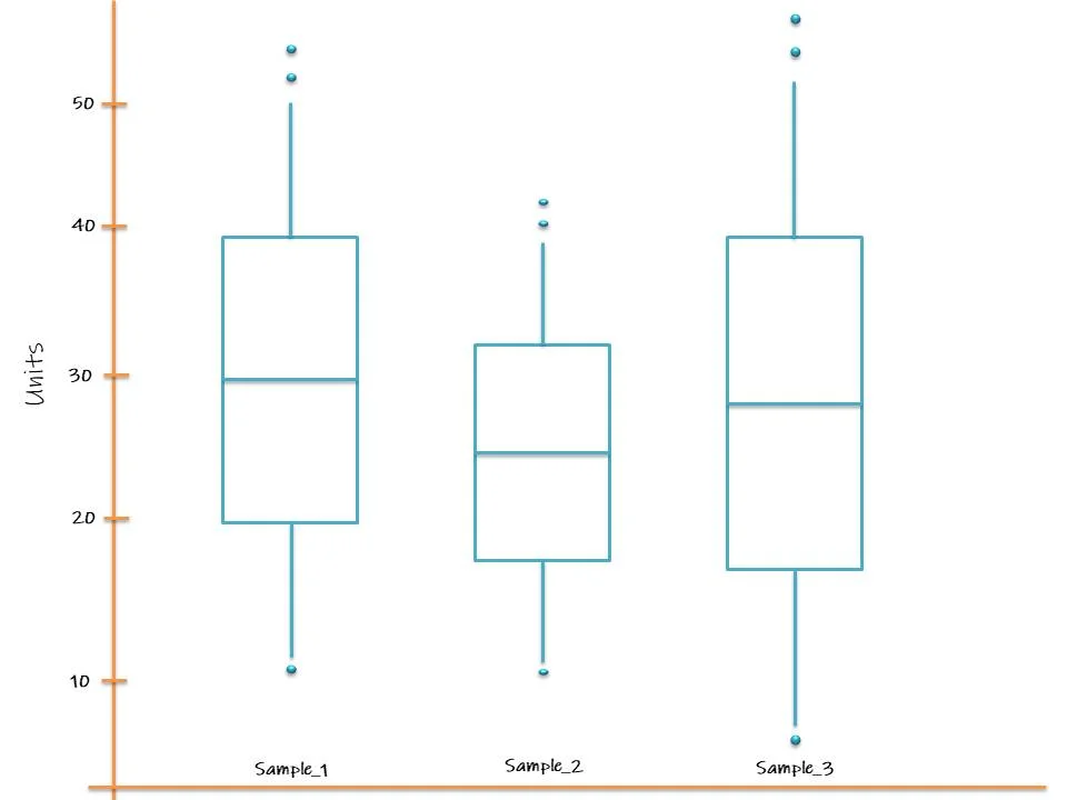 How to create a boxplot to represent basin scale water constituents ...