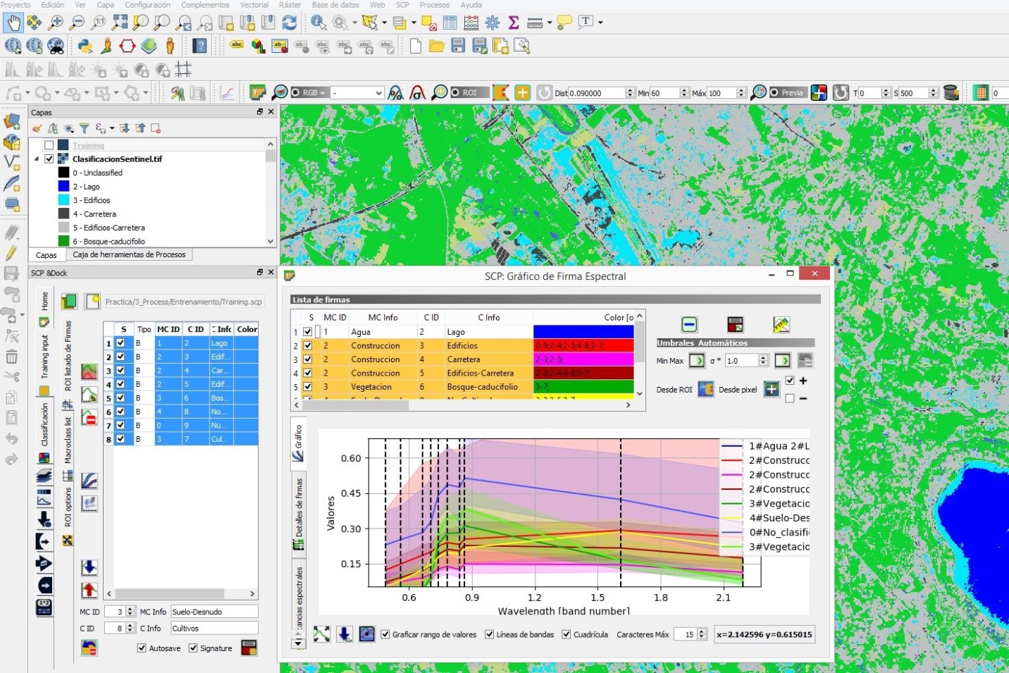 Land Cover Spectral Signatures Determination With Qgis 3 And Semi
