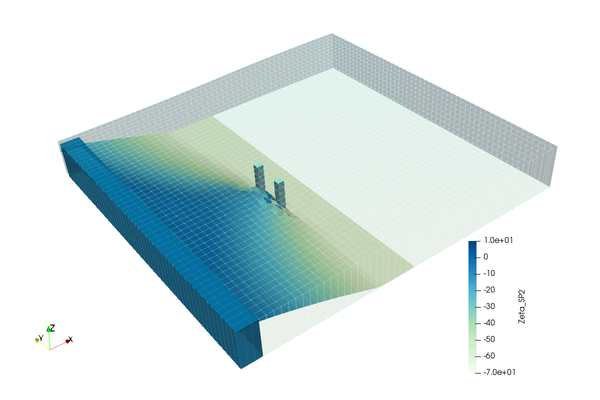 SeaWaterIntrusionMODFLOWSWI2_Fig6.png