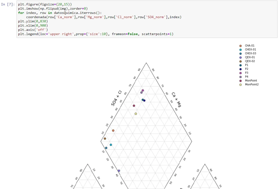 How to make a Piper Diagram in Python - Tutorial — Hatari Labs
