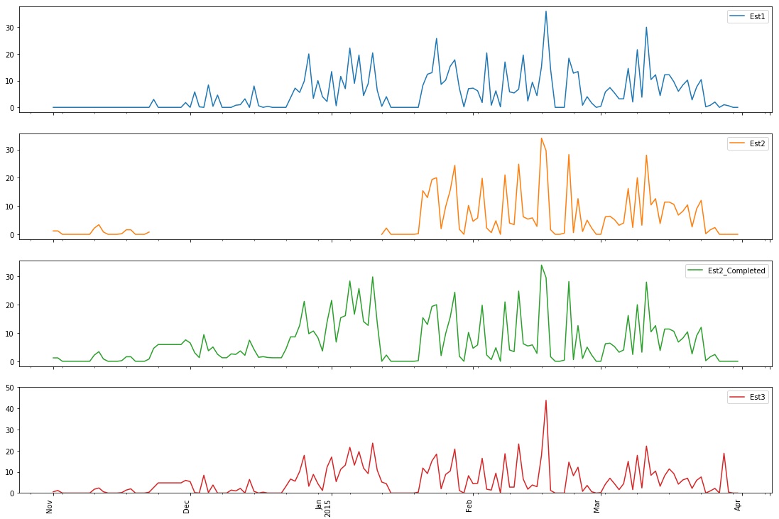 FillMissingPrecipitationDatawithMachineLearningwithPythonandKeras.png