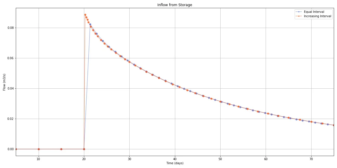Model_Storage_Comparison.jpg