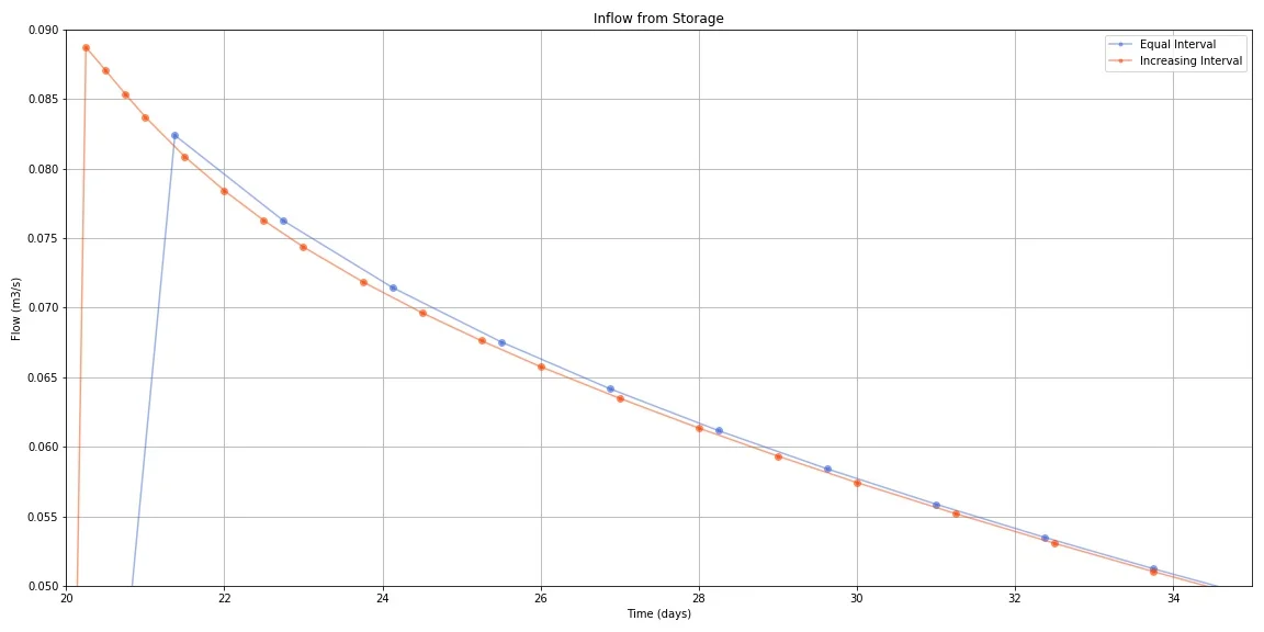Model_Storage_Comparison_Zoom.jpg