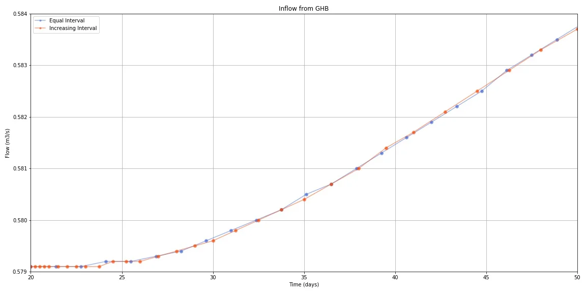 Model_GHB_Comparison_Zoom.jpg