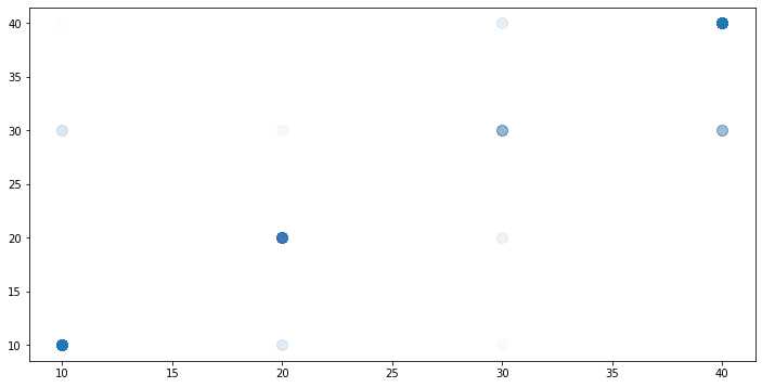 Land cover classification using a Naives Bayes algorithm with Python ...