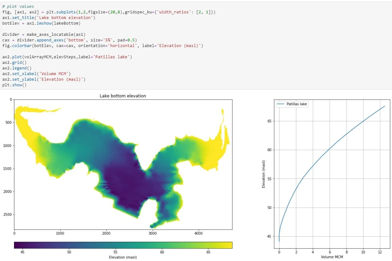 How to make a lake/reservoir volume-elevation curve with Python ...