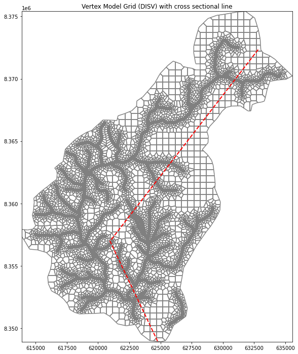 crossSectionAerialView.png