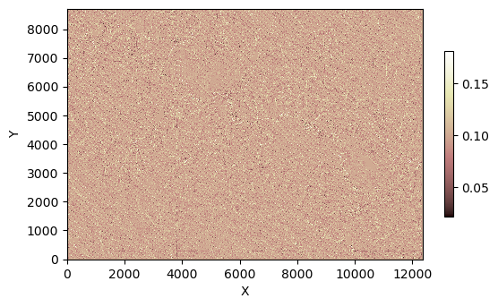 Flood simulation from direct rainfall with Python and Landlab ...