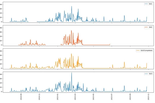 Fill Missing Precipitation Data with Machine Learning in Python and ...