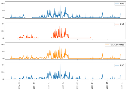 Fill Missing Precipitation Data with Machine Learning in Python and ...