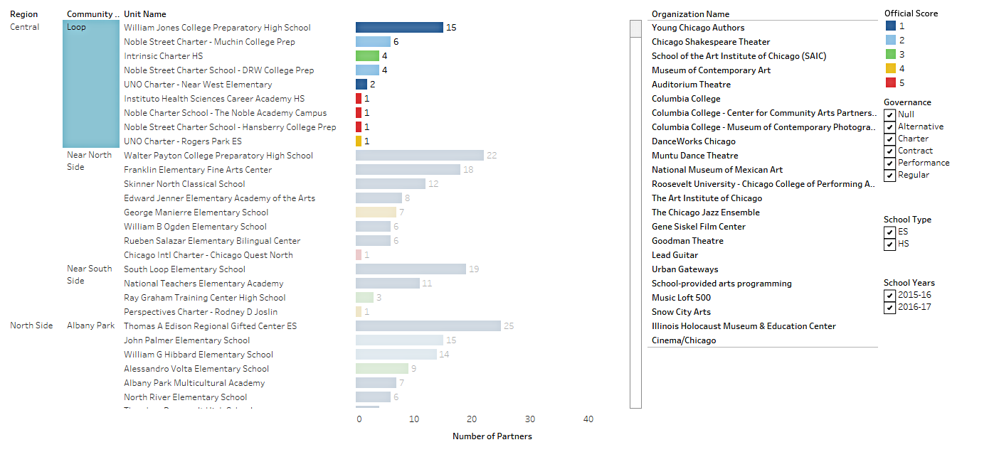 Data Viz for Nonprofits