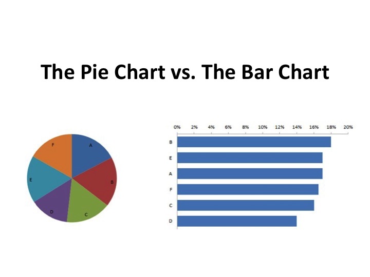 . . . don't dismiss the mighty bar chart.