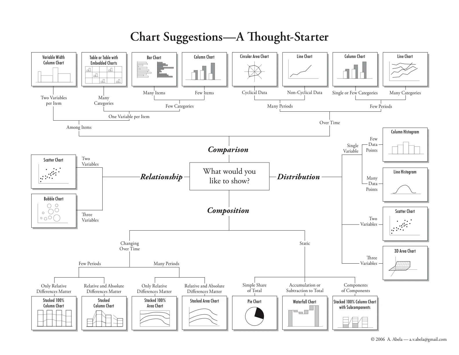 chart-suggestion-infographic.jpg